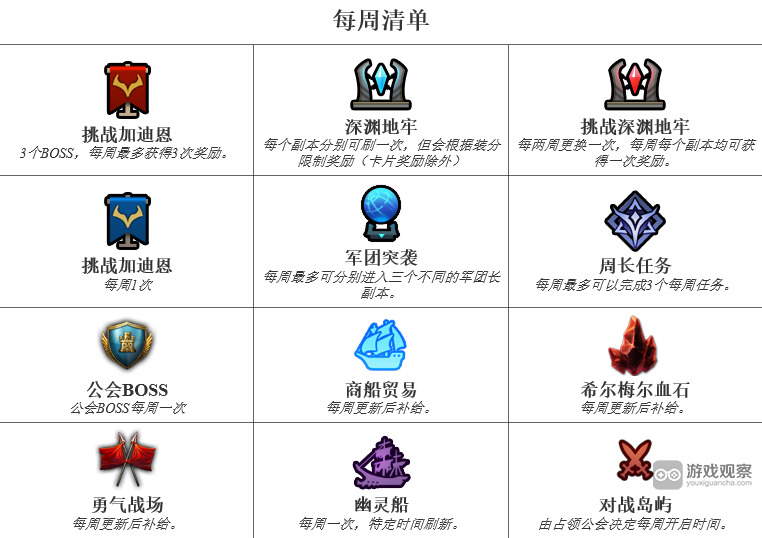 命运方舟满级才是开始吗