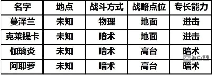 环行旅舍SSR舍友访募tag大全