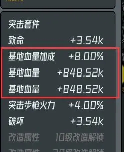 保卫狗子装备搭配推荐