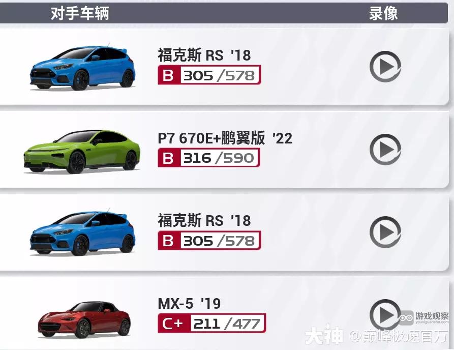 巅峰极速挑战公开赛获胜技巧分享