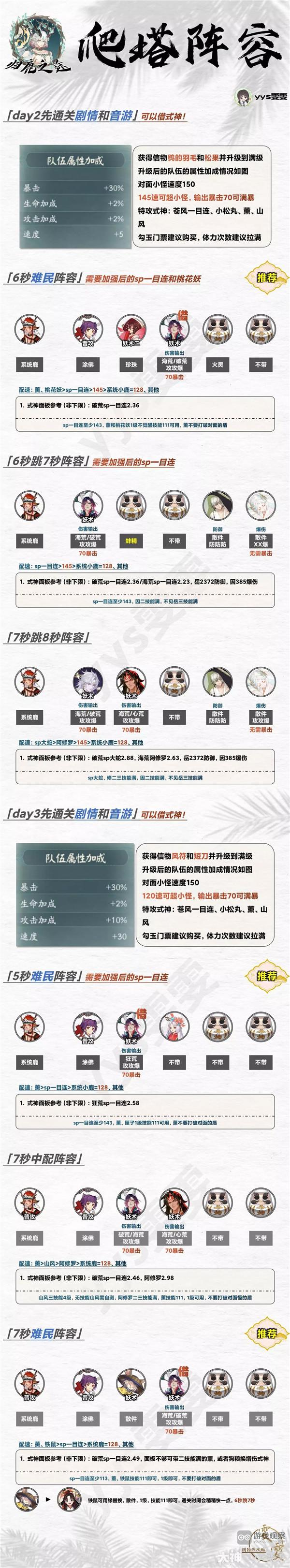 阴阳师归鹿之途爬塔阵容攻略大全