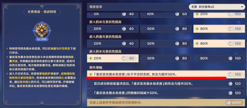 原神虔心炽火坚钢万劫6000分攻略阵容推荐​