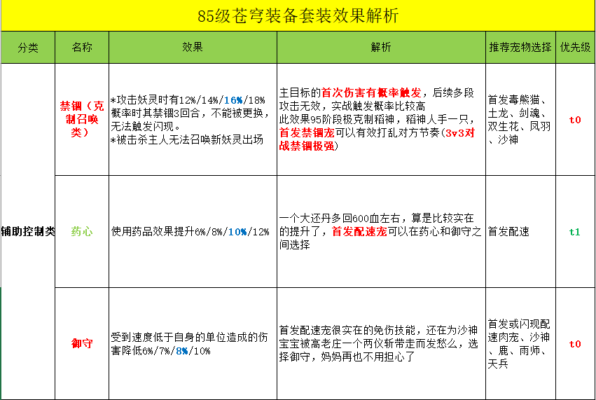 长安幻想苍穹妖装怎么获得