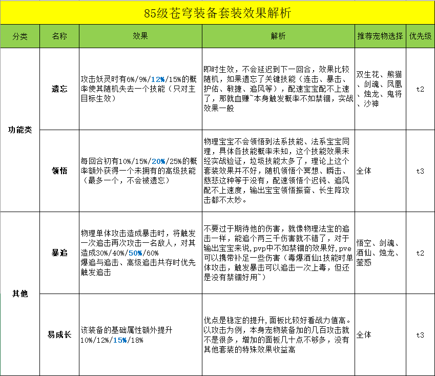 长安幻想苍穹妖装怎么获得