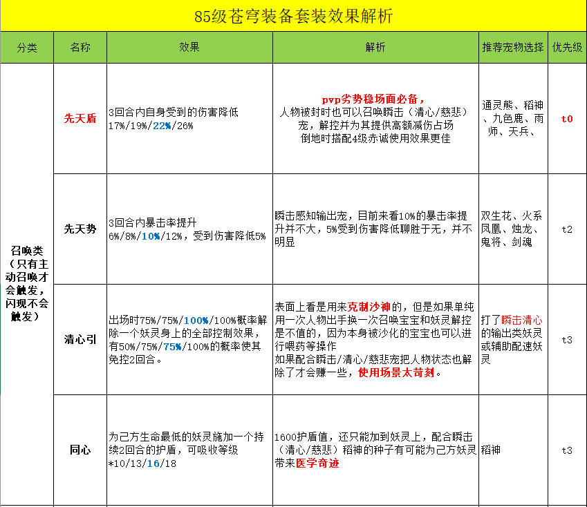 长安幻想苍穹妖装怎么获得