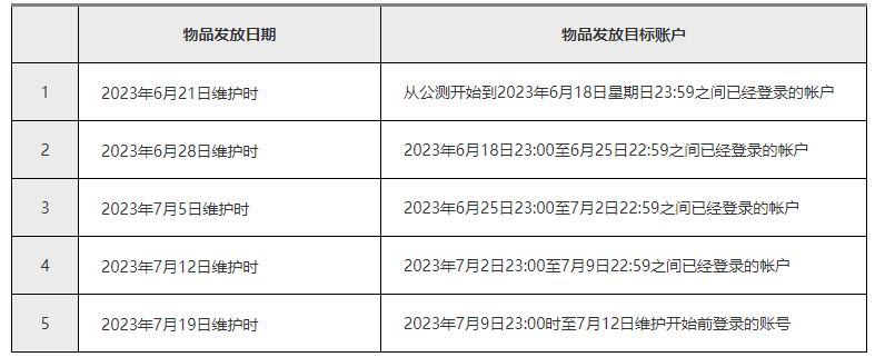 蓝色协议开服活动参与方法攻略