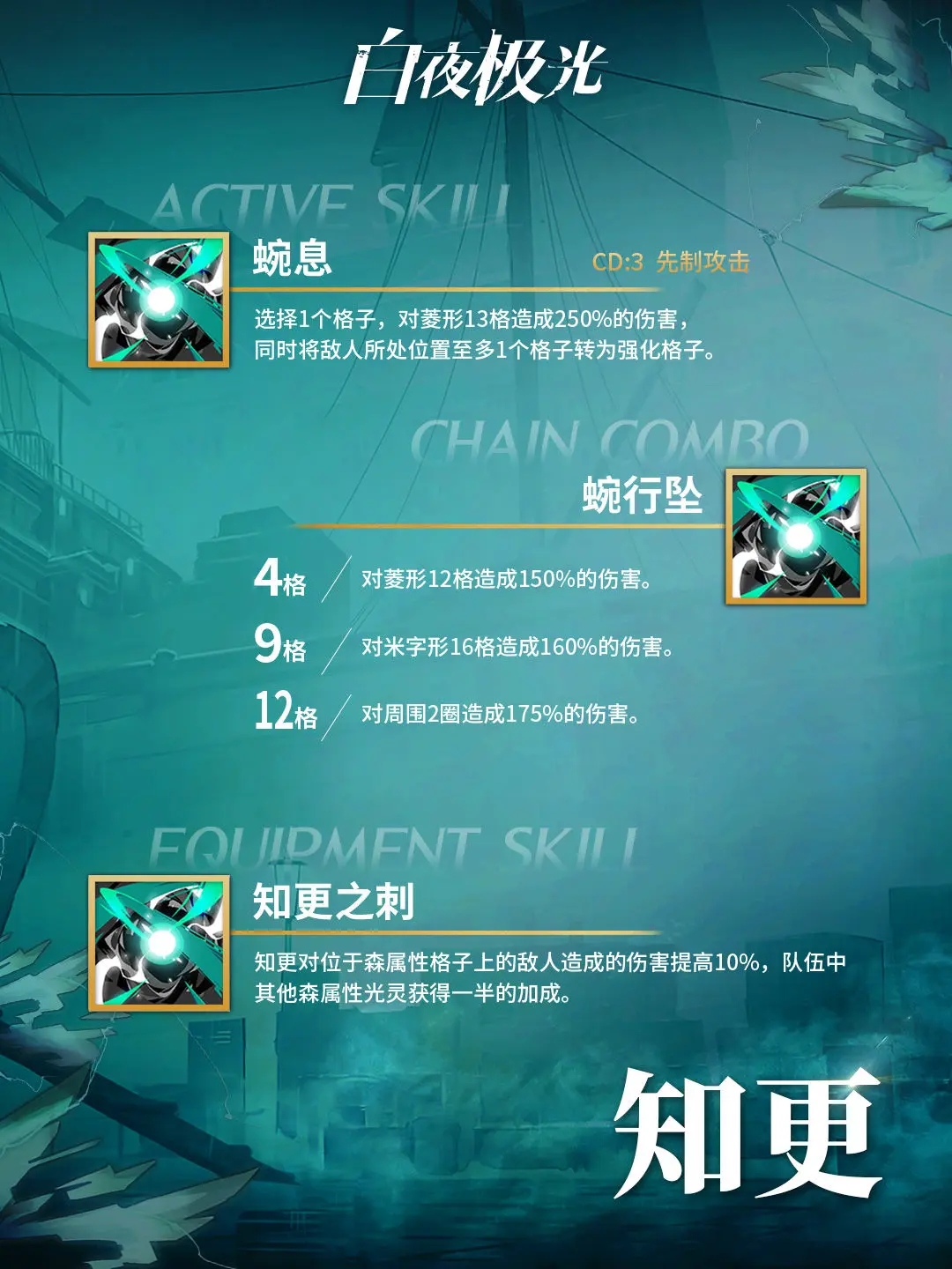 白夜极光知更强度全面分析