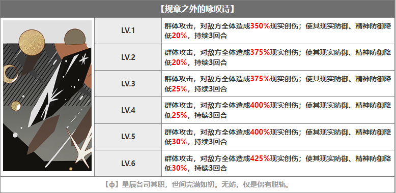 重返未来1999十四行诗值得培养吗