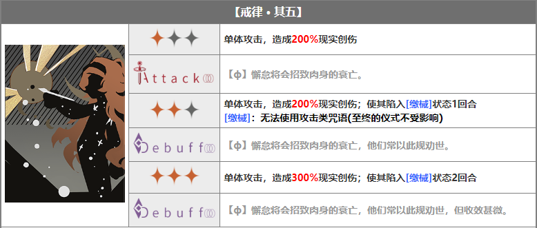 重返未来1999十四行诗值得培养吗