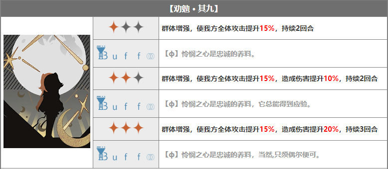 重返未来1999十四行诗值得培养吗