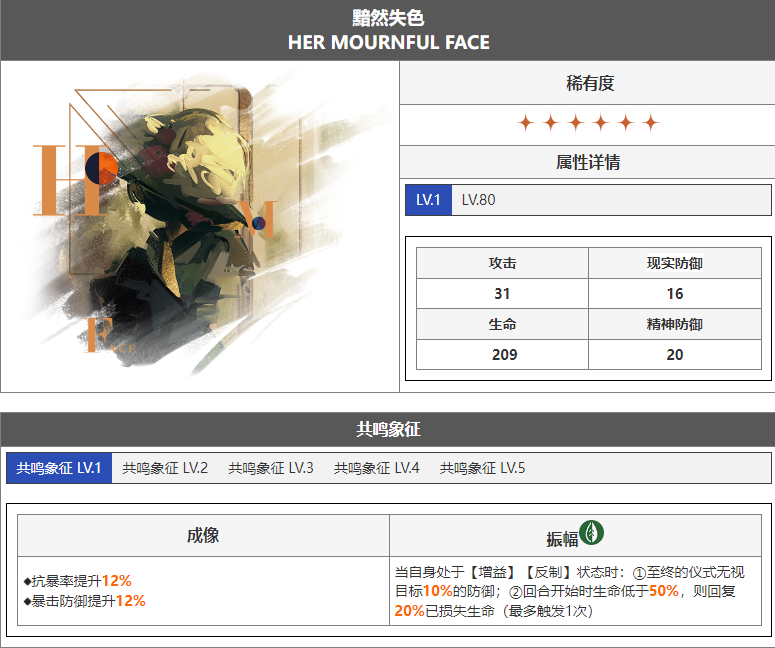 重返未来1999苏芙比强度测评攻略