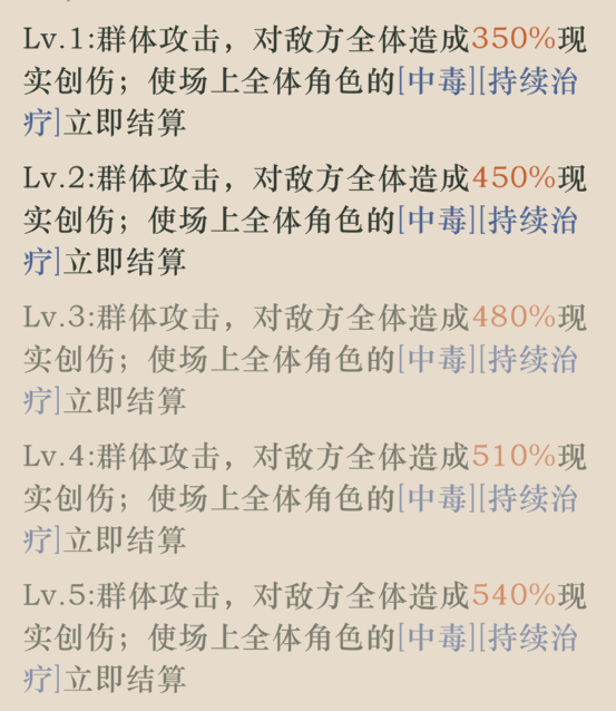 重返未来1999苏芙比强度测评攻略