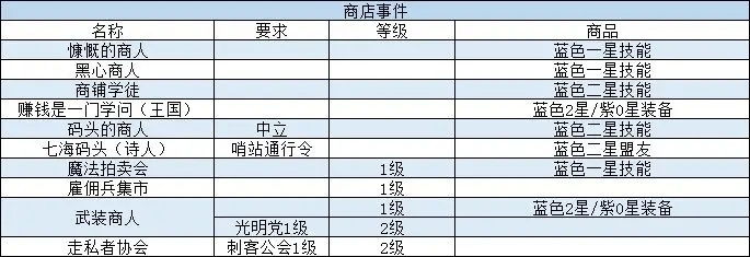 我把勇者人生活成了肉鸽事件攻略大全