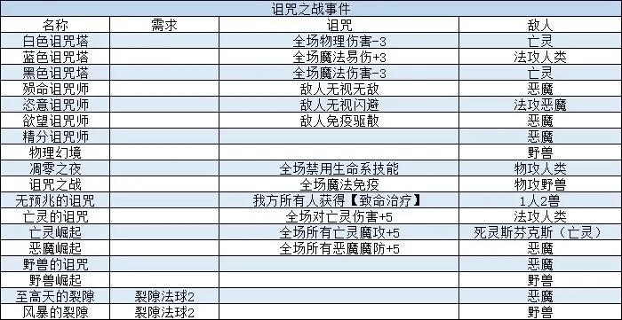 我把勇者人生活成了肉鸽事件攻略大全