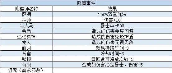 我把勇者人生活成了肉鸽事件攻略大全