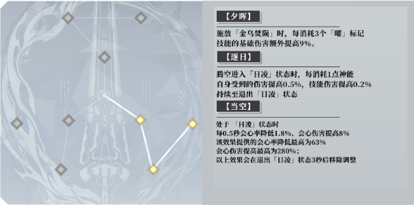 深空之眼十曜金乌刻印神格选择推荐