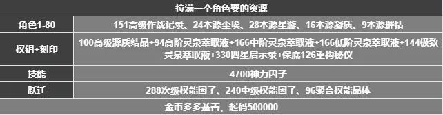 深空之眼1周年跃迁功能攻略大全
