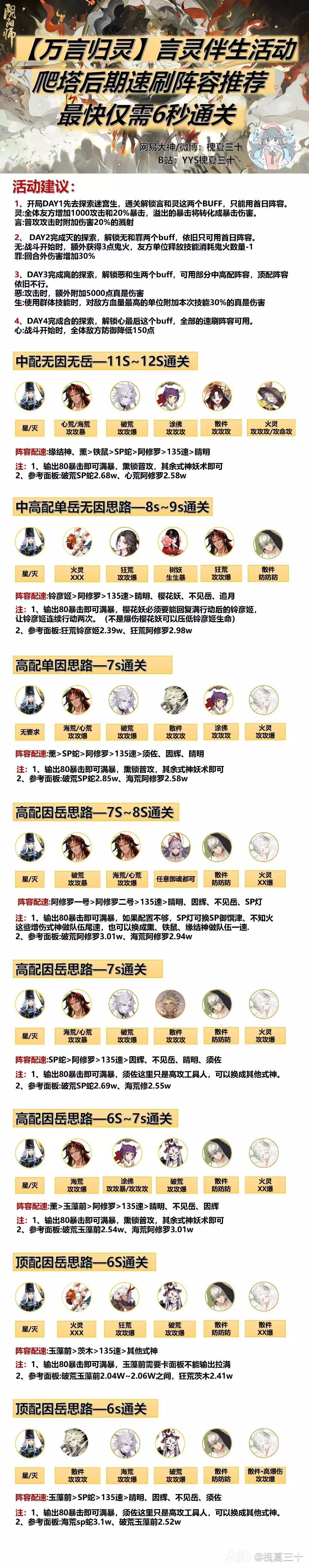 阴阳师万言归灵爬塔阵容攻略大全