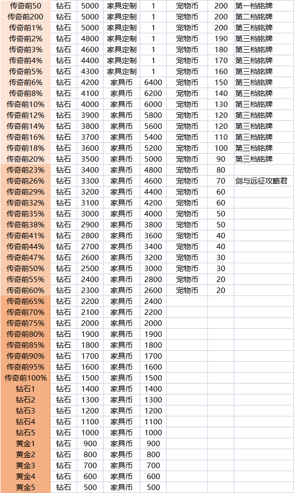 剑与远征先遣服梦魇回廊玩法前瞻