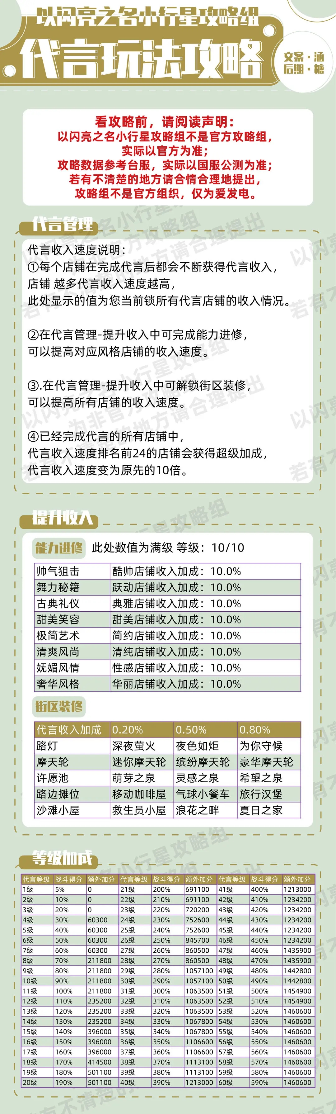 以闪亮之名代言大赛活动攻略大全