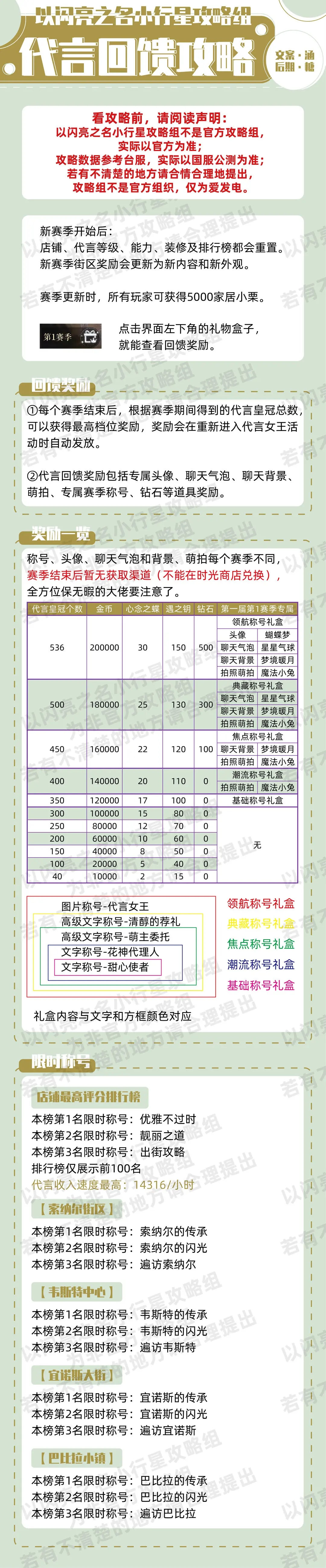 以闪亮之名代言大赛活动攻略大全