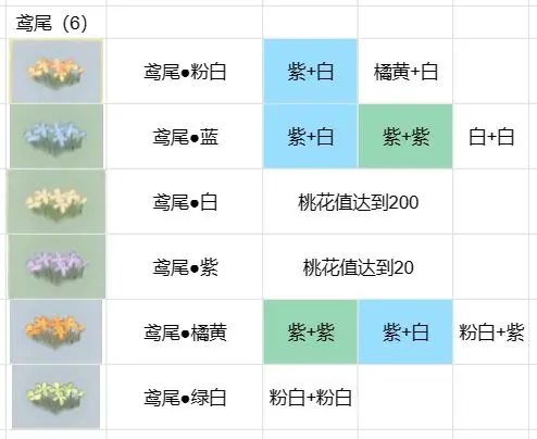 桃源深处有人家花色配方分享