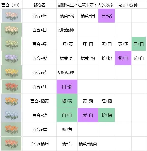桃源深处有人家花色配方分享