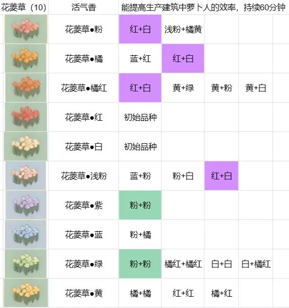 桃源深处有人家花色配方分享