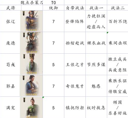 三国志战棋版庞德拆不拆