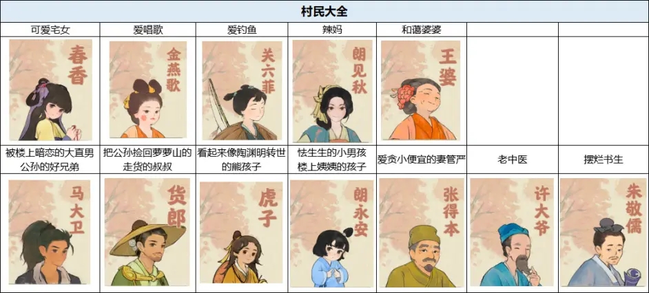 桃源深处有人家NPC作用一览
