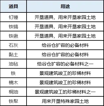 桃源深处有人家蒲公英小队玩法攻略