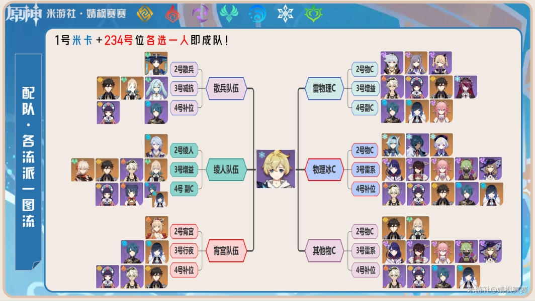 原神米卡几命加攻速