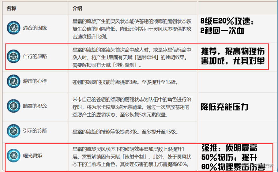 原神米卡几命加攻速