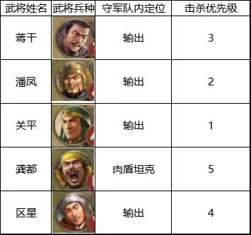 三国志战棋版4级地攻略兵力推荐