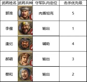 三国志战棋版4级地攻略兵力推荐