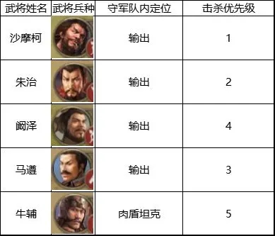 三国志战棋版4级地攻略兵力推荐