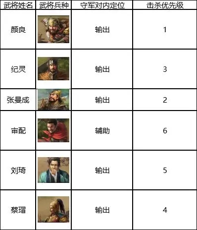 三国志战棋版6级地门槛解析
