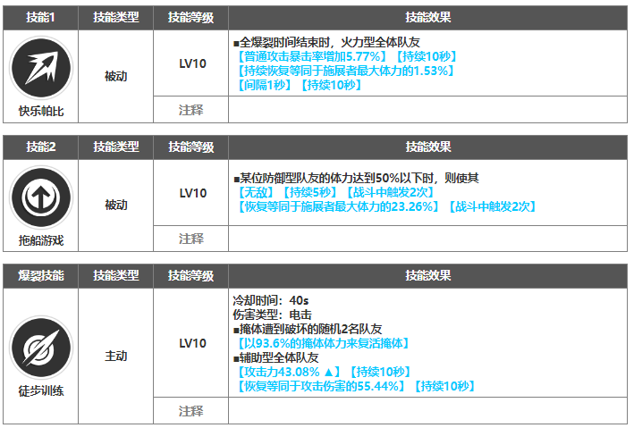 NIKKE饼干值得抽吗