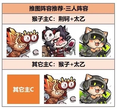 暴走军团推图技巧大全攻略