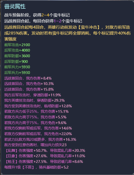诸侯大本营祝融带什么兽灵