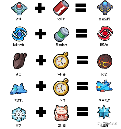 别吃鸡合成路线图片攻略
