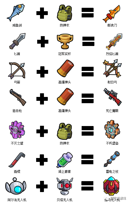别吃鸡合成路线图片攻略