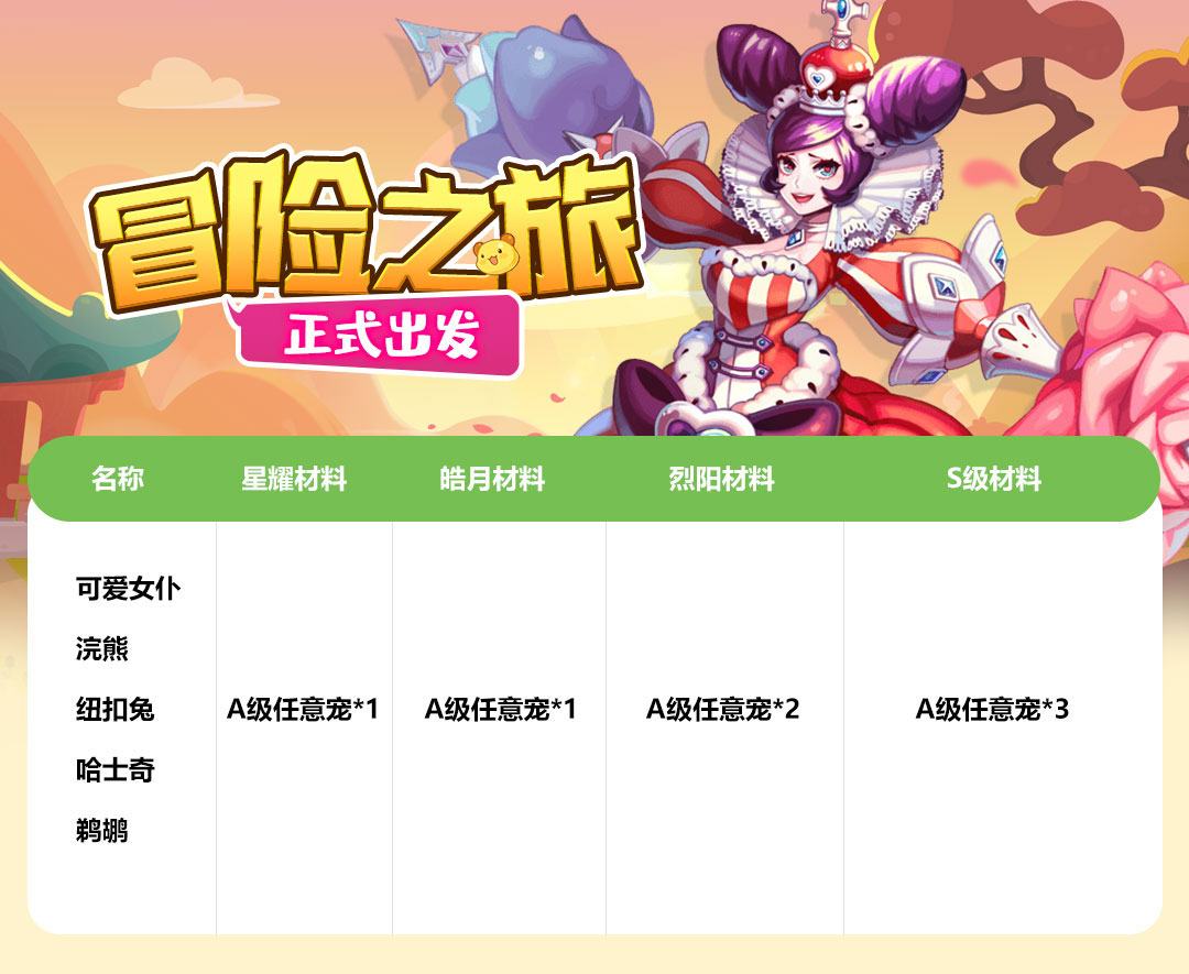 永恒岛之彩虹世界宠物升阶材料一览表