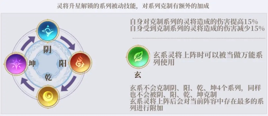 疯妖记新手必看教程攻略