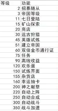 转生勇者建立帝国新手必看攻略大全