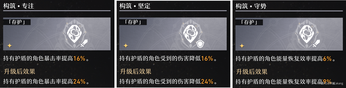 崩坏星穹铁道模拟宇宙第一至六世界毁灭体系阵容推荐