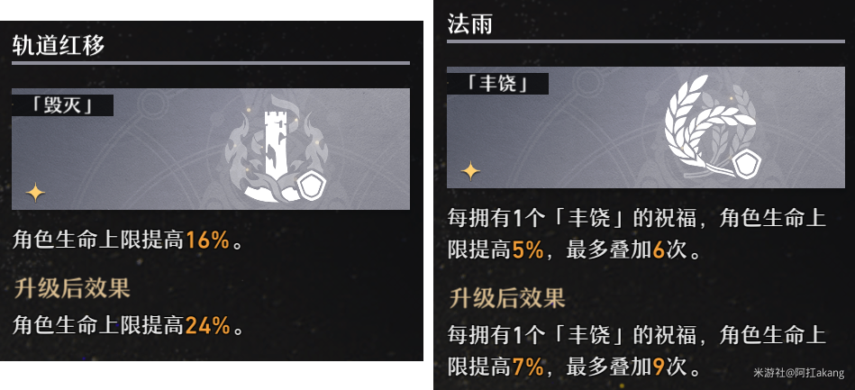 崩坏星穹铁道模拟宇宙第一至六世界毁灭体系阵容推荐
