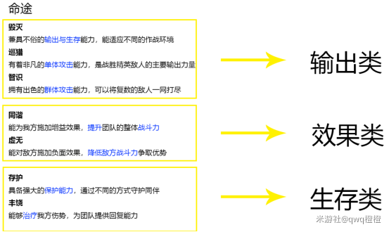 崩坏星穹铁道命途定位一览