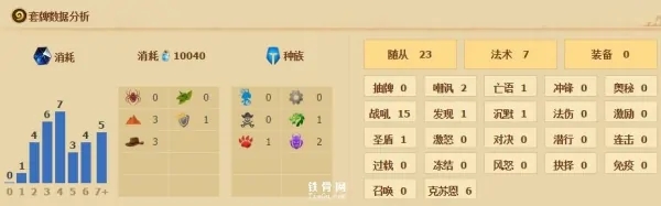 克苏恩宇宙术卡组代码分享