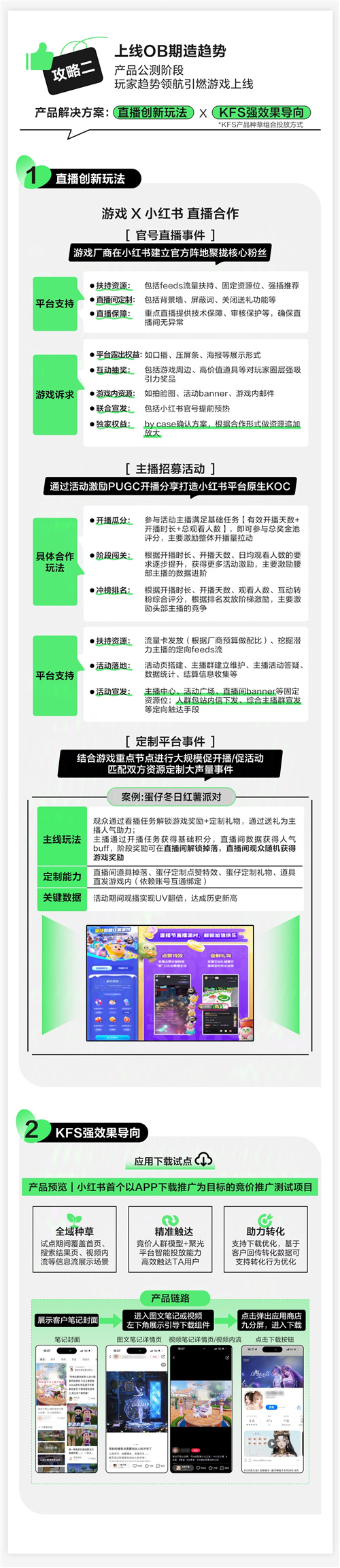 小红书游戏月刊：生长中的小红书游戏，点亮模拟经营类游戏种草新花火